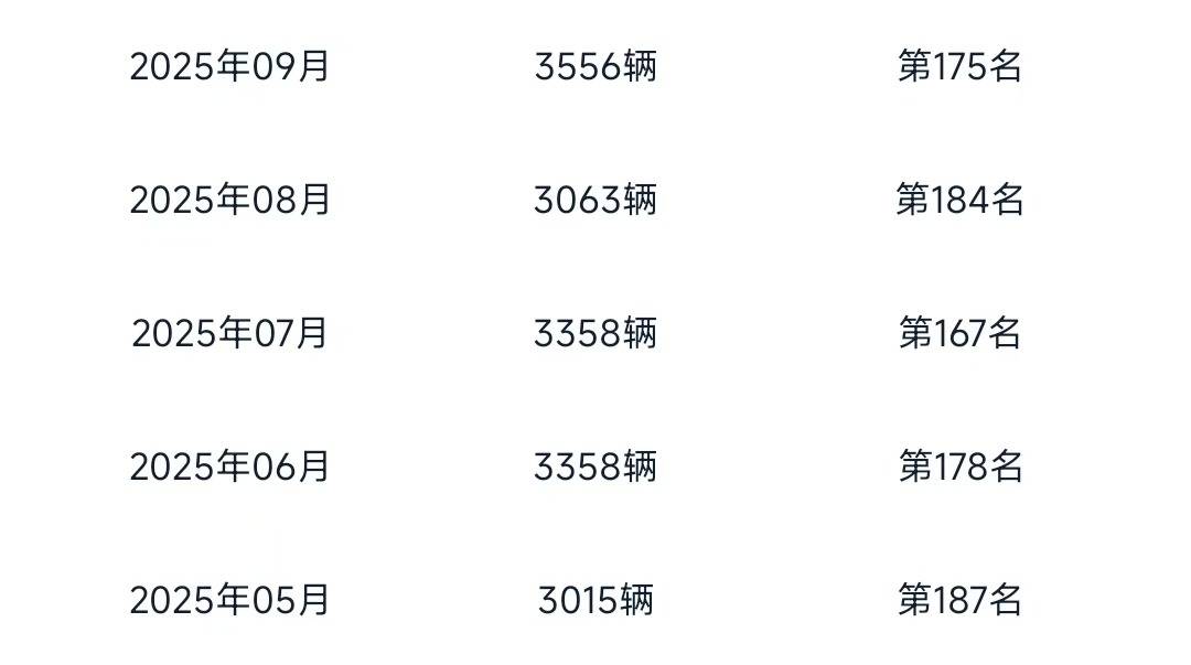 自嗨式的創新高 拯救不了一汽奔騰的潦倒 85.5億元投資能堅持幾年