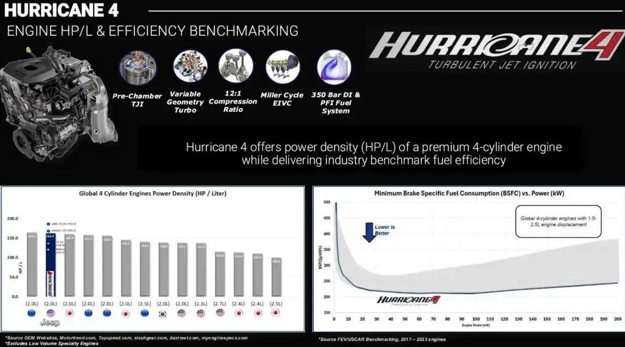 Jeep大切諾基改款:外形微整、內(nèi)飾更豪,全新2.0T引擎有八缸
