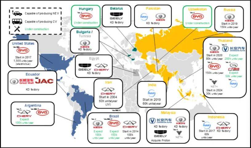 15年間,只需一個轉折點,中國汽車行業(yè)不僅實現(xiàn)了國內產能的轉型,更在國際舞臺上占據(jù)了舉足輕重的地位