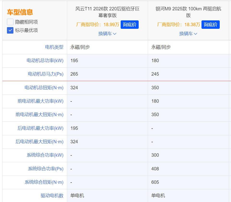 限時置換價17.99萬起,將風云T11與銀河M9對比完,我好像悟了
