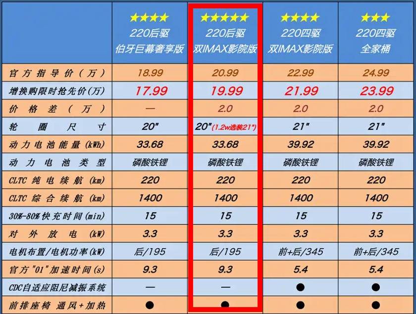 限時置換價17.99萬起,將風云T11與銀河M9對比完,我好像悟了