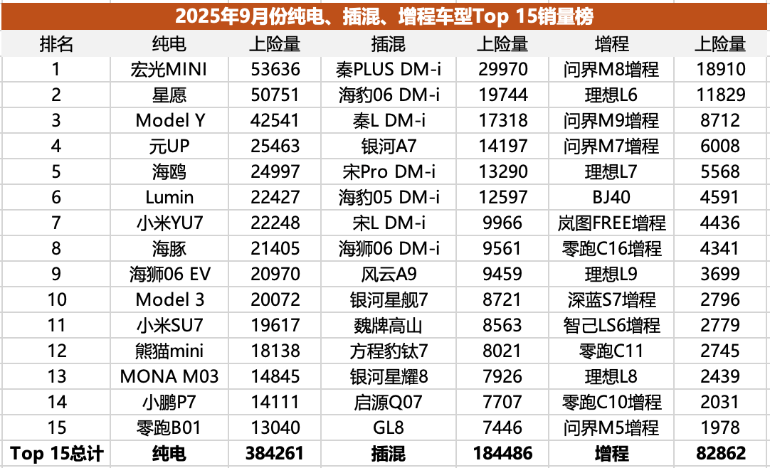 插混/增程失速,純電二次爆發(fā),純電化是新能源市場終局嗎?