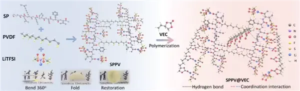 大豆不只能做豆腐!清華團(tuán)隊(duì)把大豆做成固態(tài)電池電解質(zhì) 安全且環(huán)保 大豆不只能做豆腐!清華團(tuán)隊(duì)把大豆做成固態(tài)電池電解質(zhì) 安全且環(huán)保