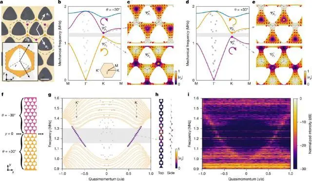 圖｜谷霍爾效應(yīng)拓?fù)浣^緣體（來源：Nature）