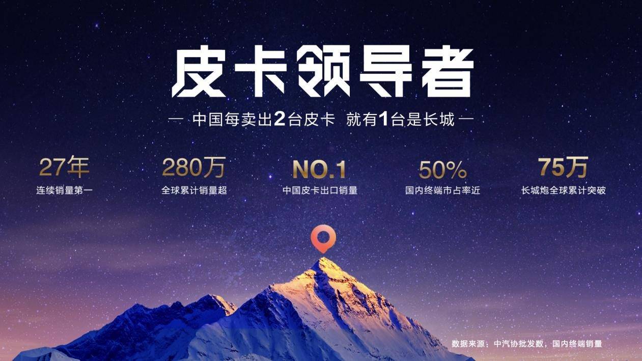 2025廣州車展丨長城炮三車齊發,重新定義中國皮卡新高度!